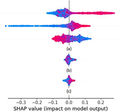 Discovering Composite Lifestyle Biomarkers With Artificial Intelligence From Clinical Studies to Enable Smart eHealth and Digital Therapeutic Services